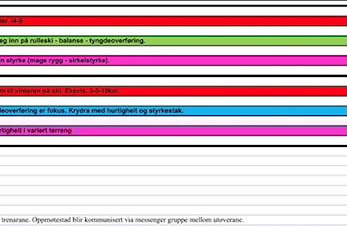 Treningsprogram vår 2021