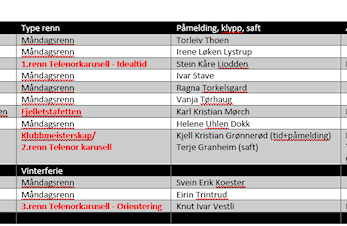 Måndagsrenn og skitrening vinter 2024