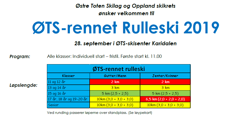 Resultatliste ØTS-rennet rulleski 28. september