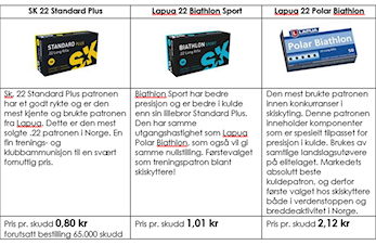 Bestilling av skudd