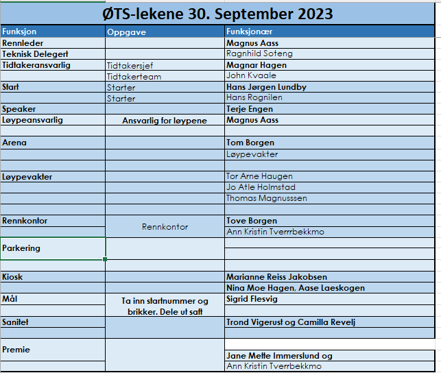 ØTS HØSTRULLEN- 30 SEPTEMBER -DUGNADSLISTE