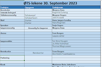 ØTS HØSTRULLEN- 30 SEPTEMBER -DUGNADSLISTE