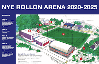 Nye Rollon Arena 2020-2025