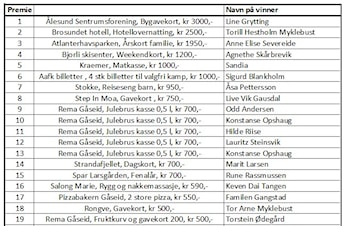 Vinnere av lynlotteriet, høsten 2024