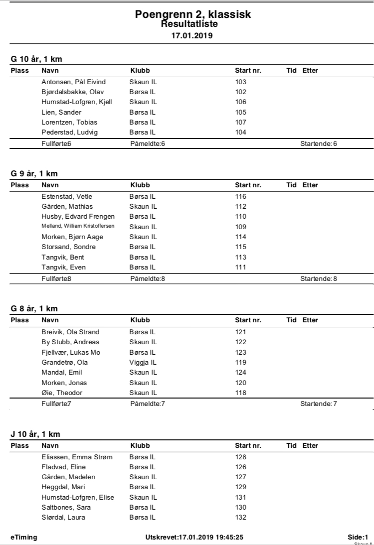 Resultatliste poengrenn 17.01.19
