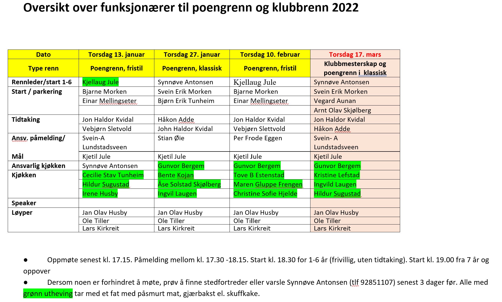 Vaktlister til poengrenn 2022