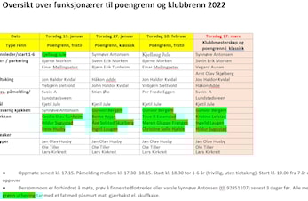 Vaktlister til poengrenn 2022