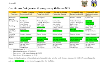 Oversikt over funksjonærer til poengrenn 2023