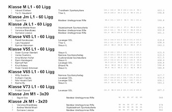 Resultater fra skytekonkurranser forrige helg!