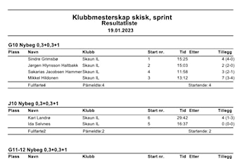 Resultater klubbmesterskap skiskyting