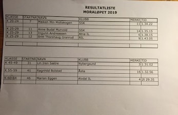 Resultater Moraløpet 2019