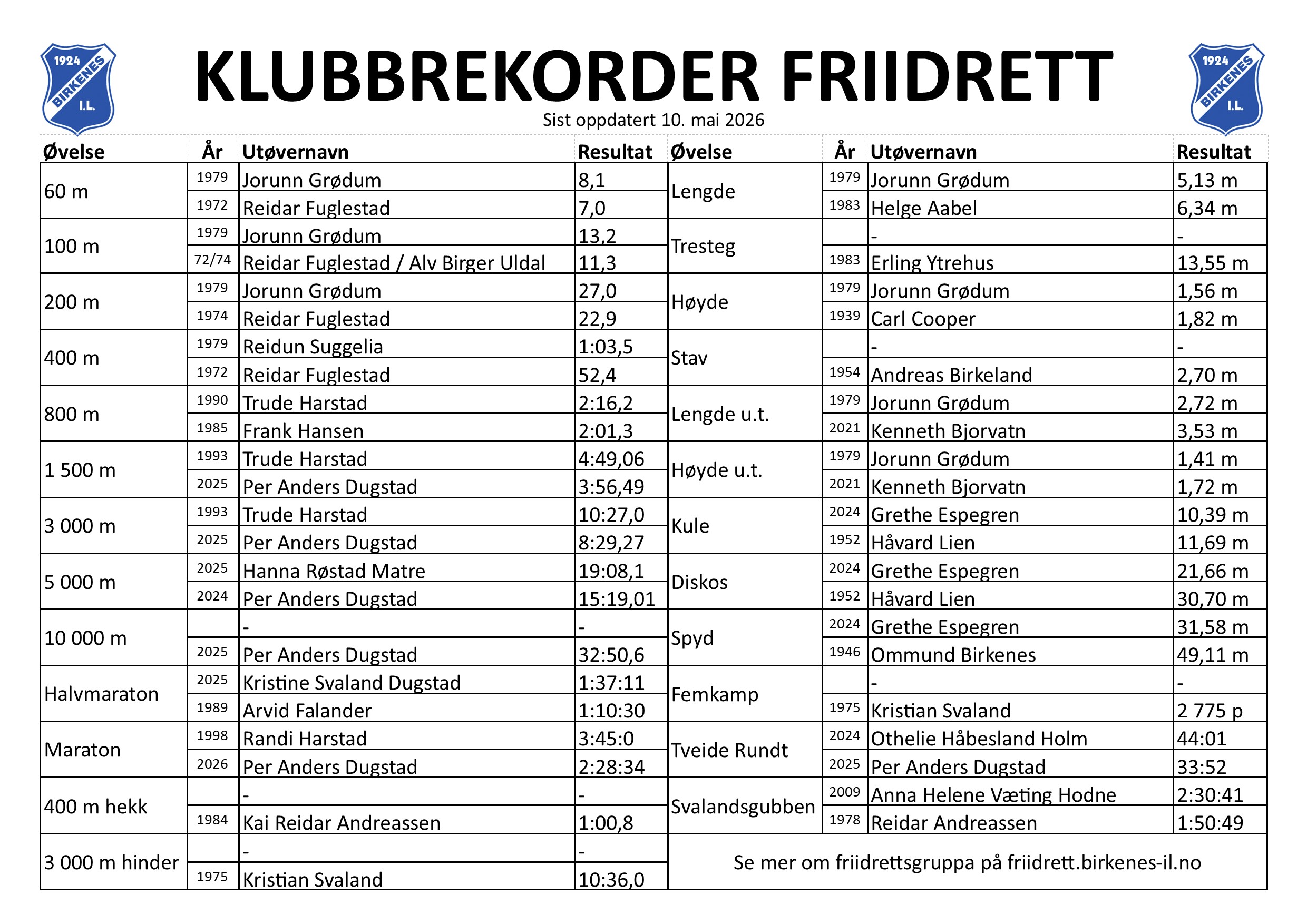 REKORDLISTA: IKKE ET MUSEUM - DEN ER EN INVITASJON