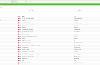Resultater OBOS Fornebuløpet 2019