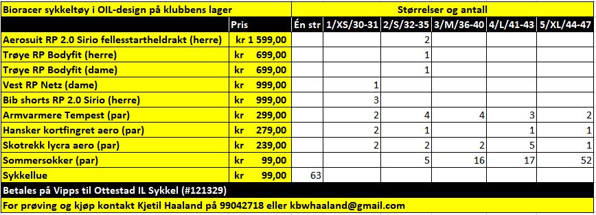 Klubbtøy på lokalt lager!