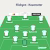 Flisbyen - Hauerseter 0-5 (0-2)