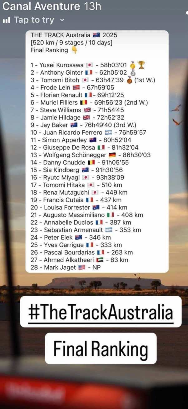Final ranking The Track 2025