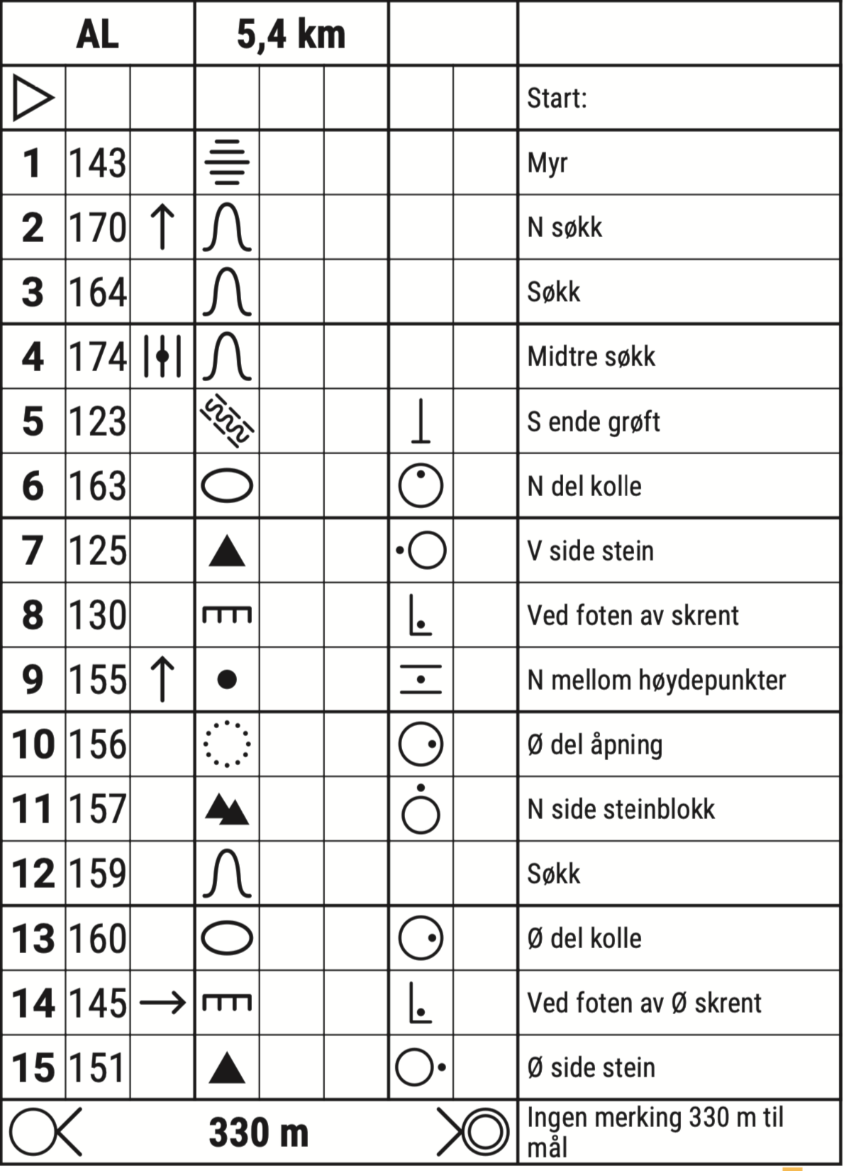 A table with symbols and numbersDescription automatically generated
