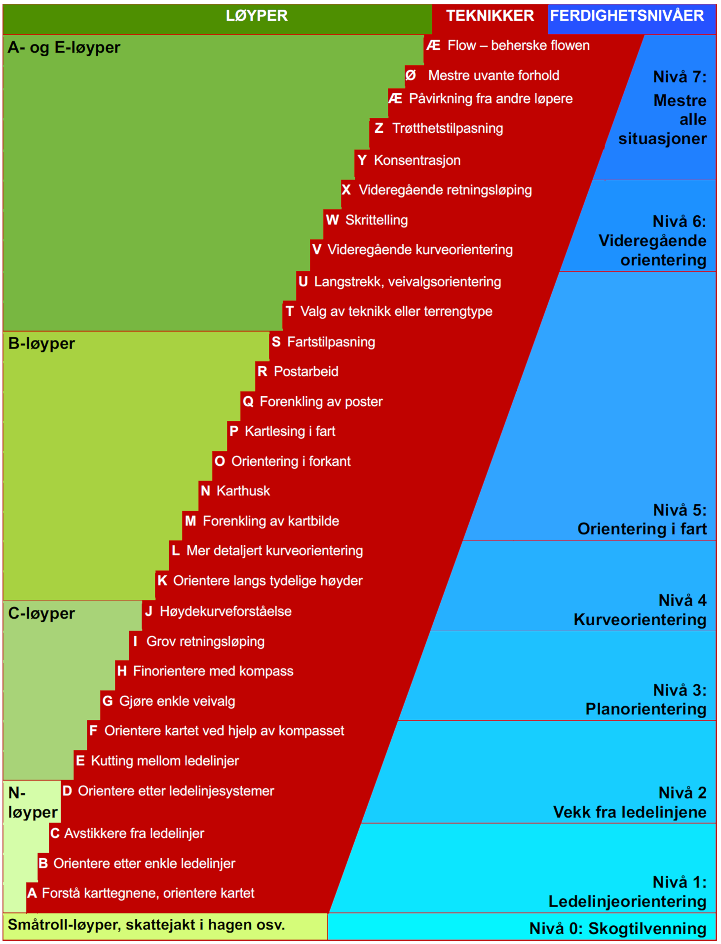 A diagram of a red and blue lineDescription automatically generated with medium confidence