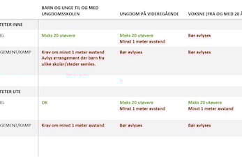 Covid 19 informasjon