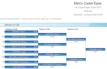 Lovende fremgang for Ole Magnus Olkvam i kadett i Europa!