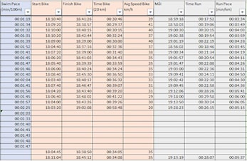 Resultater årets Gundertri