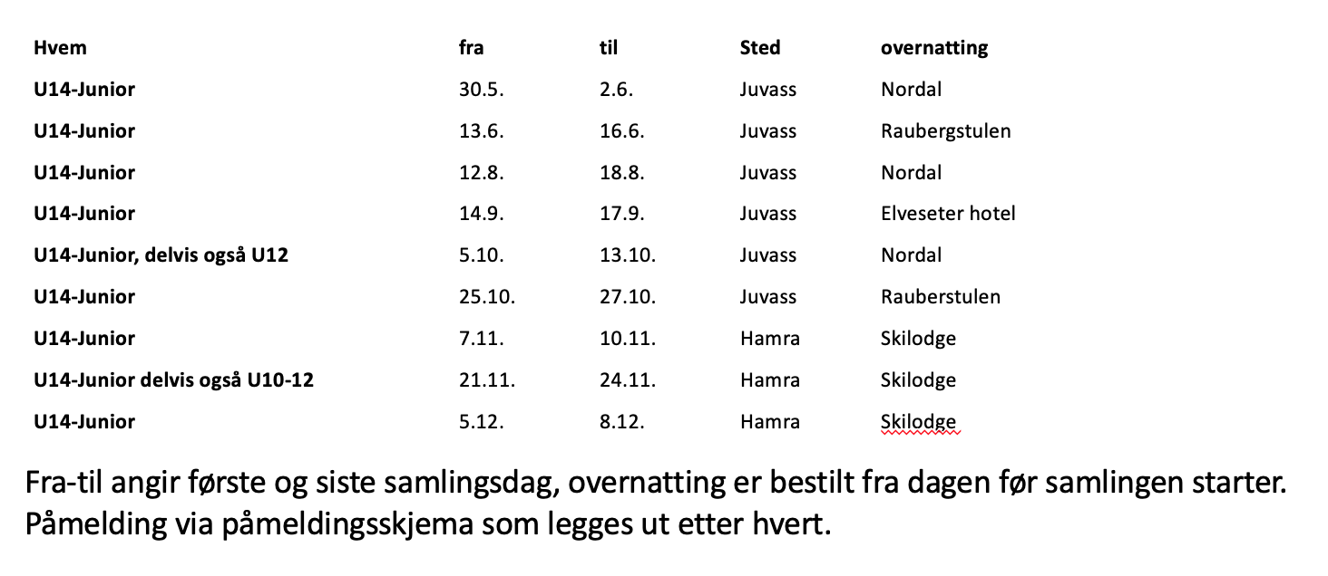 Samlingsplan Sør-Trøndelag Skikrets 2019