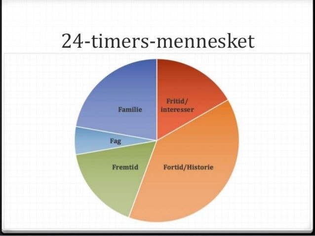 Bilderesultater for de fem f'er