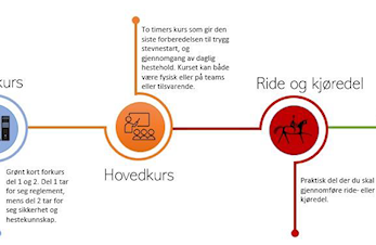 Velkommen til Grønt Kort kurs