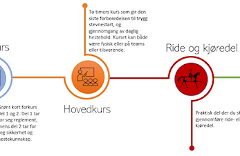 Velkommen til Grønt Kort kurs!