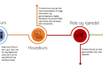 Invitasjon til Grønt Kort kurs 27. august