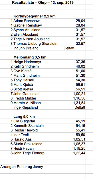 Resultater - 13.sep.