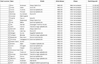 Starttider KCC Tempoen 6.april 2019