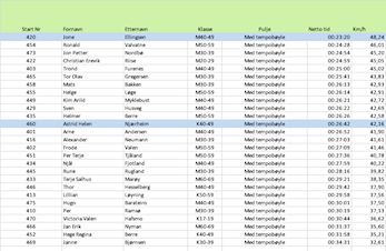 Resultater KCC Tempoen 2019