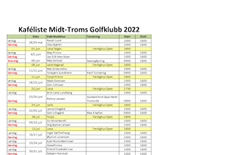 Kaféliste Midt-Troms Golfklubb 2022