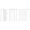 onsdagsgolf par 3 resultater
