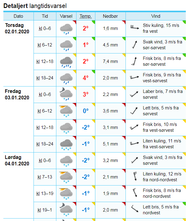 Kretsrenn i Folkeparken 4. Januar