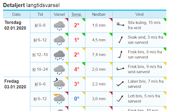 Kretsrenn i Folkeparken 4. Januar
