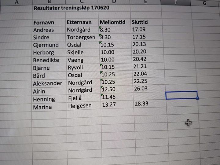 Resultat Treningsløp Folkeparken (medkilarunden) 170620