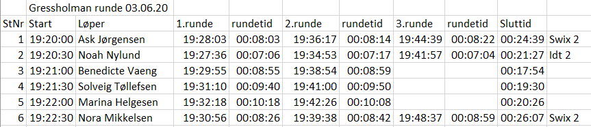 Resultat rulleskirenn Gressholman 030620
