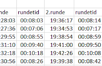 Resultat rulleskirenn Gressholman 030620