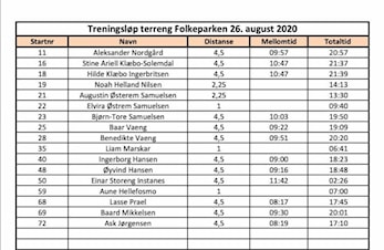 Treningsløp 26. August 2020