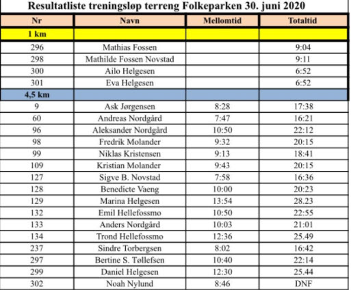 Treningsløp 30. Juni 2020