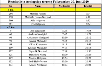 Treningsløp 30. Juni 2020