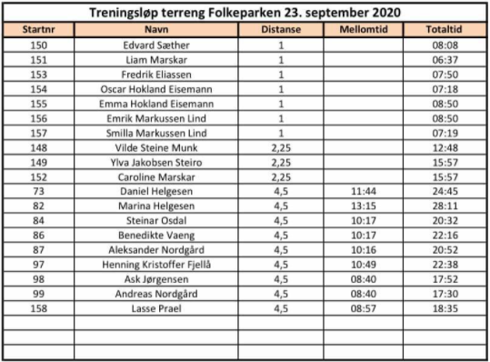 Treningsløp 23. September 2020, Folkeparken