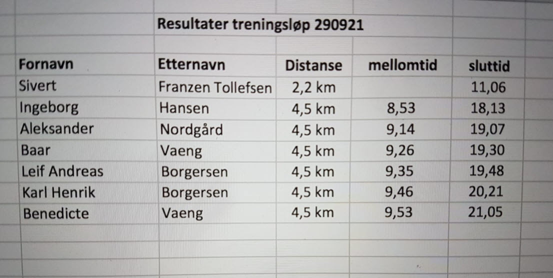 Treningsløp 29. September 2021, Folkeparken