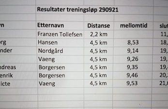 Treningsløp 29. September 2021, Folkeparken