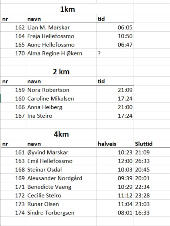 Treningsløp 9. Juni. 2021