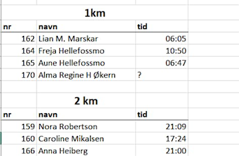 Treningsløp 9. Juni. 2021