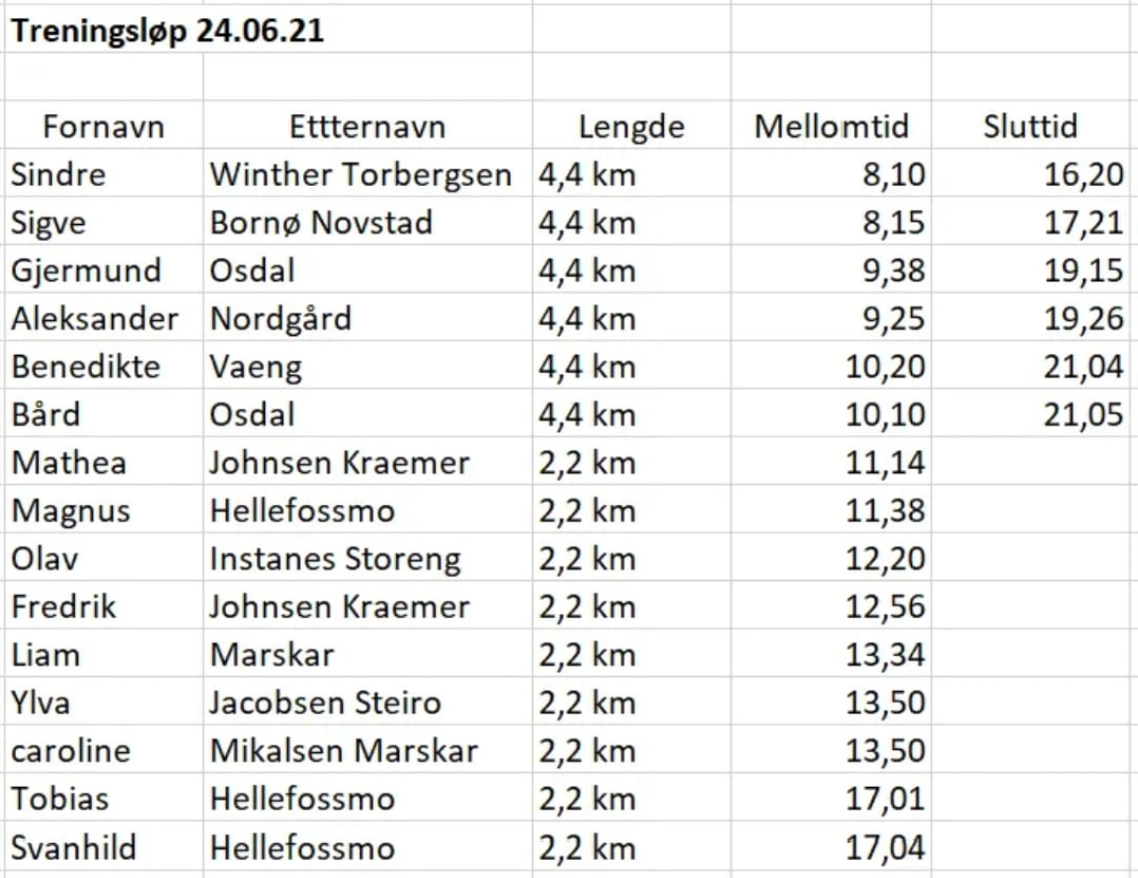 Treningsløp 24. Juni. 2021