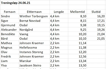 Treningsløp 24. Juni. 2021